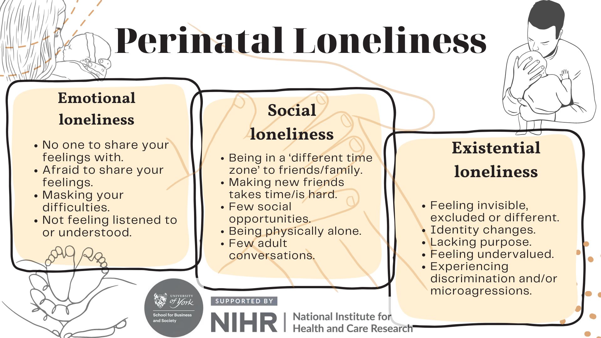 What are parents' experiences of perinatal loneliness? - Solutions to ...