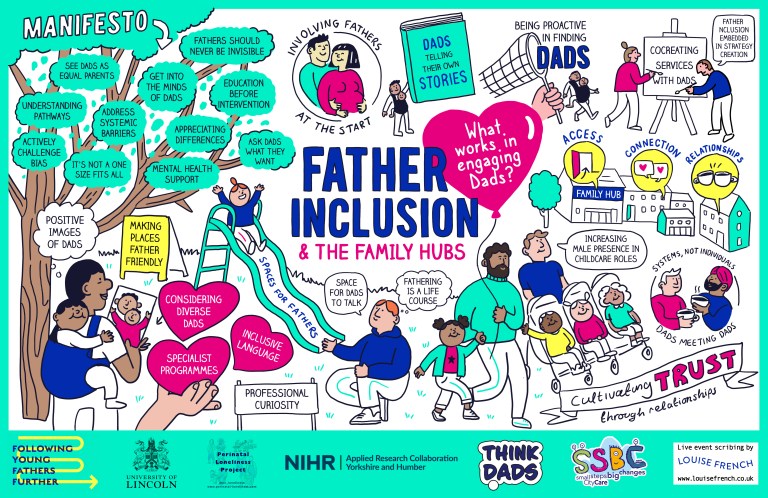 Father Inclusion in the Family Hubs – Solutions to Perinatal loneliness ...